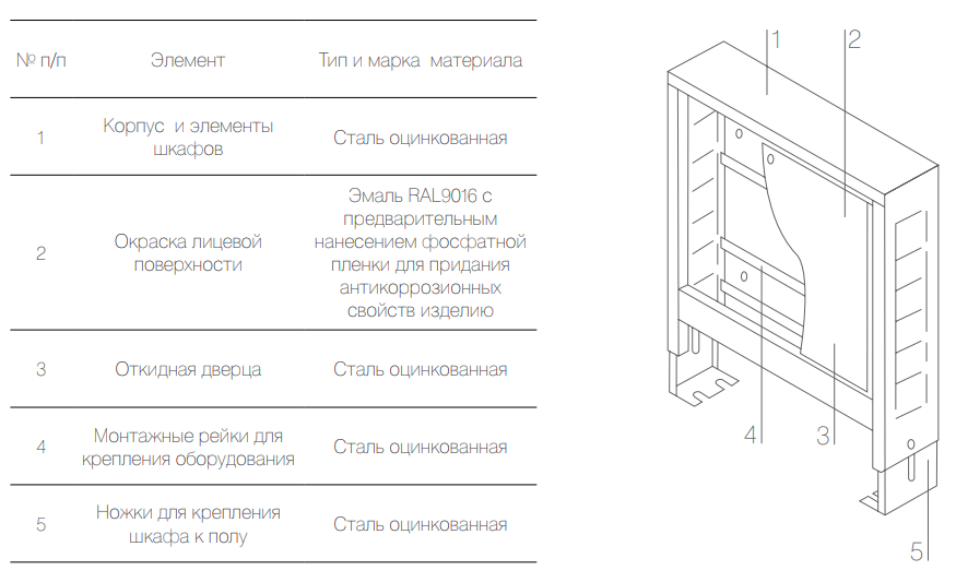 Шкафы встраиваемые Royal Thermo (2)